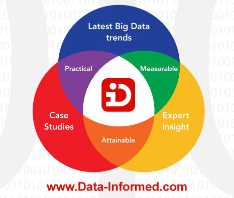 DataInformed-Landing_Page_Ad