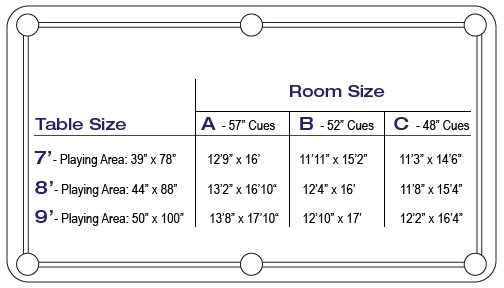 How Much Room For A Full Size Pool Table How Much Room For A Full Size Pool Table