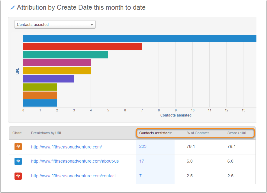 attribution_report_metrics