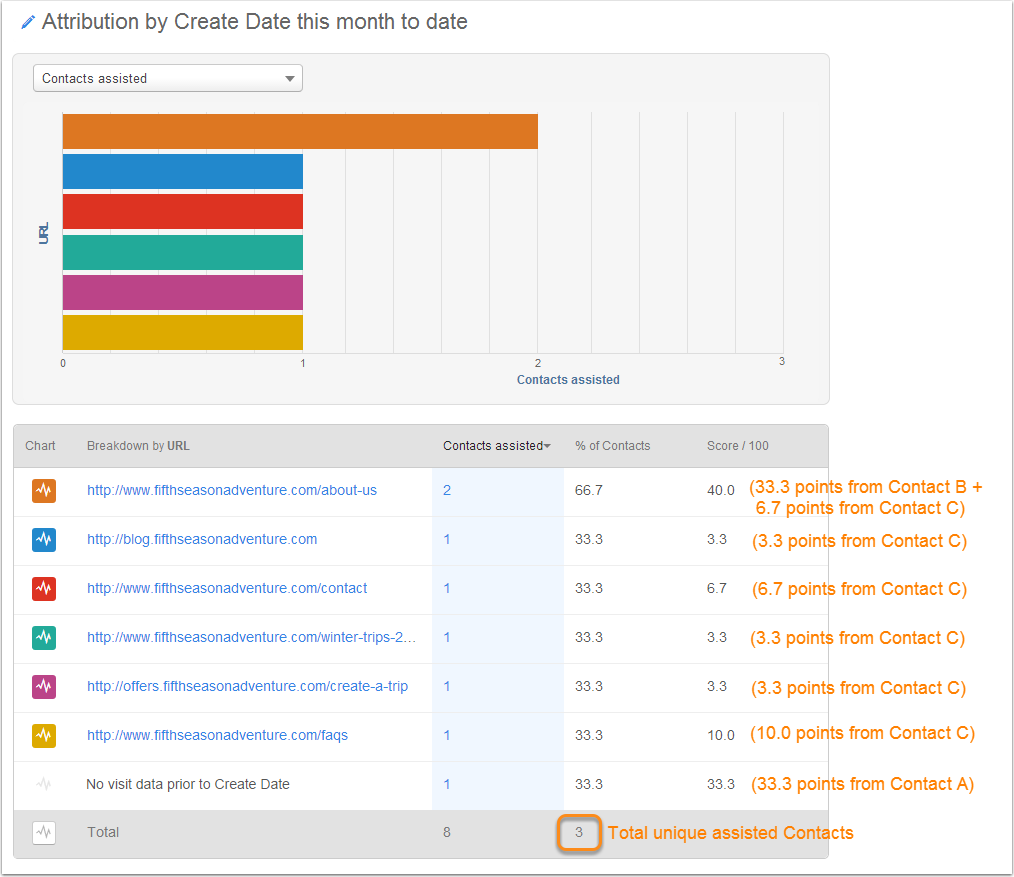 Sample_attribution_report