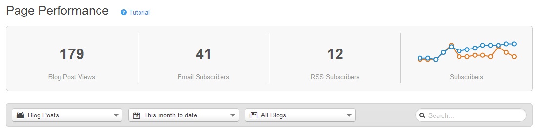 Page Performance Blog Analytics(ページパフォーマンスのブログのアナリティクス)