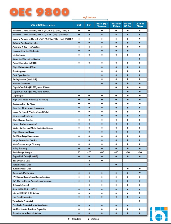 Free download Oec 9800 C-Arm Dimensions - ggetbay