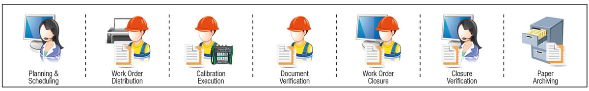 Beamex-ICS-process-comparison---blog-pic-v2.jpg Beamex-ICS-process-comparison---blog-pic-v2.jpg