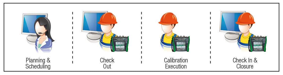 Beamex-ICS-process-comparison---blog-pic-v3_002.jpg Beamex-ICS-process-comparison---blog-pic-v3_002.jpg