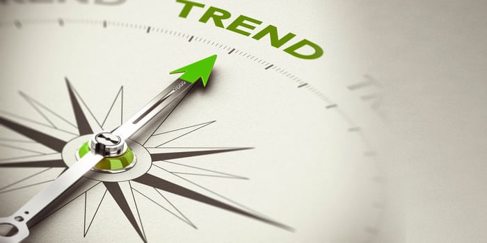 Voici les tendances des prochaines années