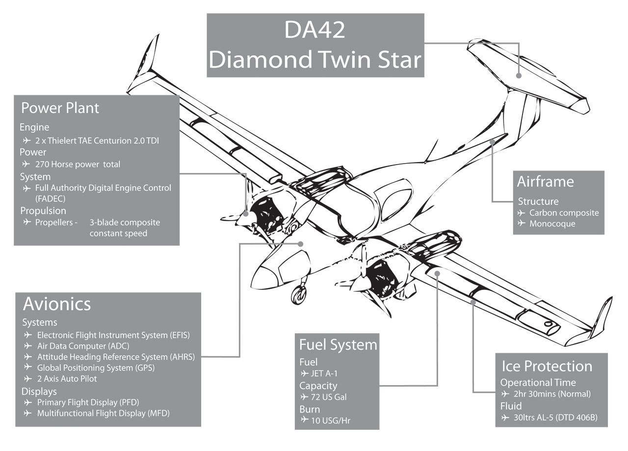 Diamond Twin Star DA42 Pilot Training Academy UK