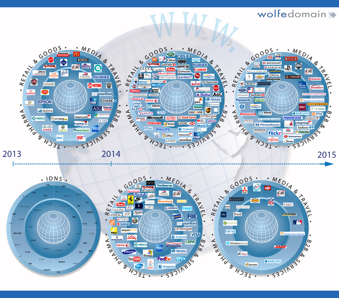 TLD-Brand-LaunchTimeline