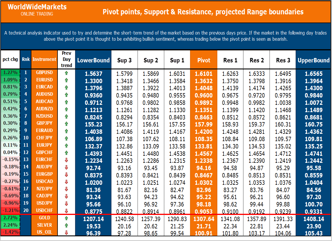 forex gold silver chart