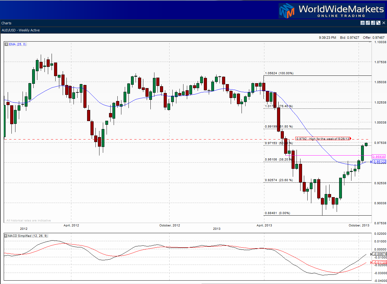 Trading the asian forex market
