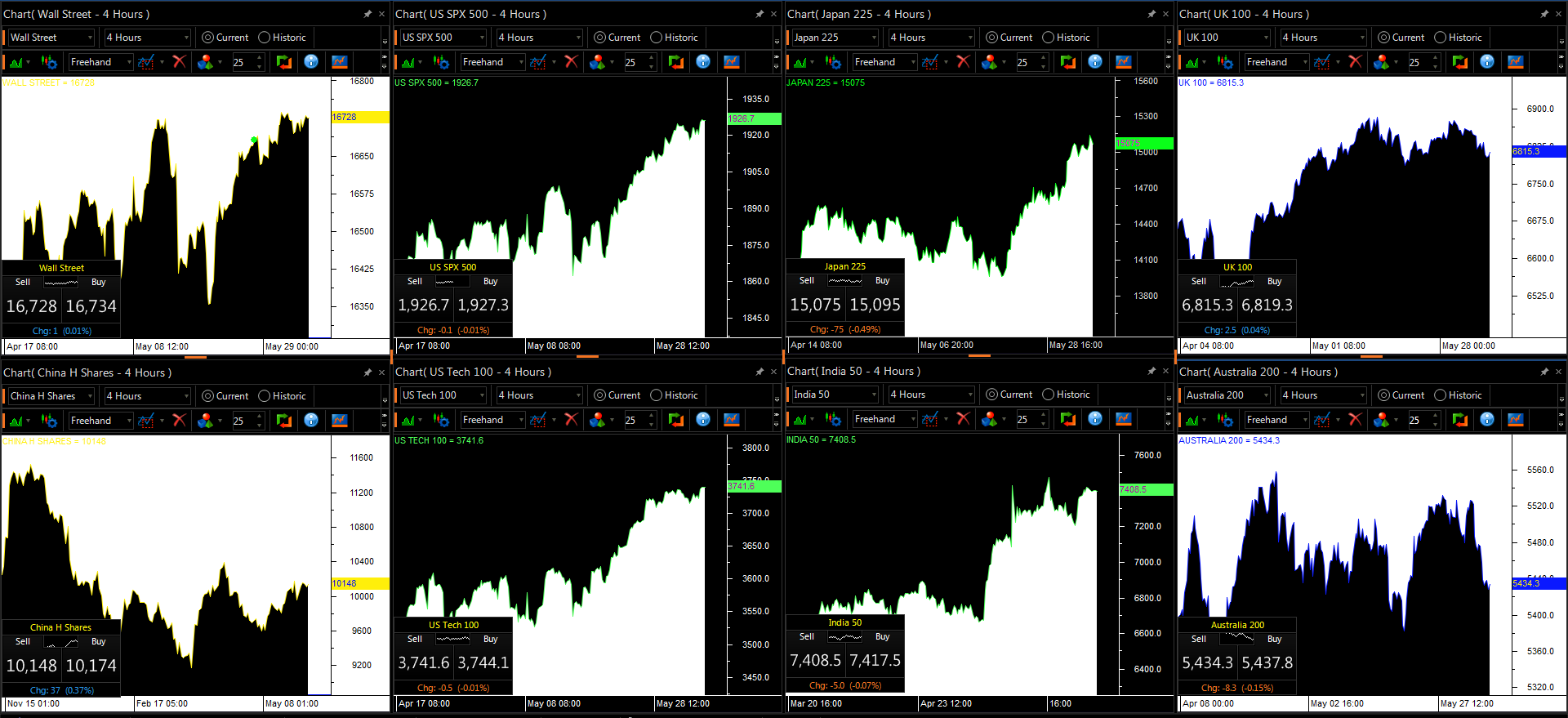 Jquery forex charts