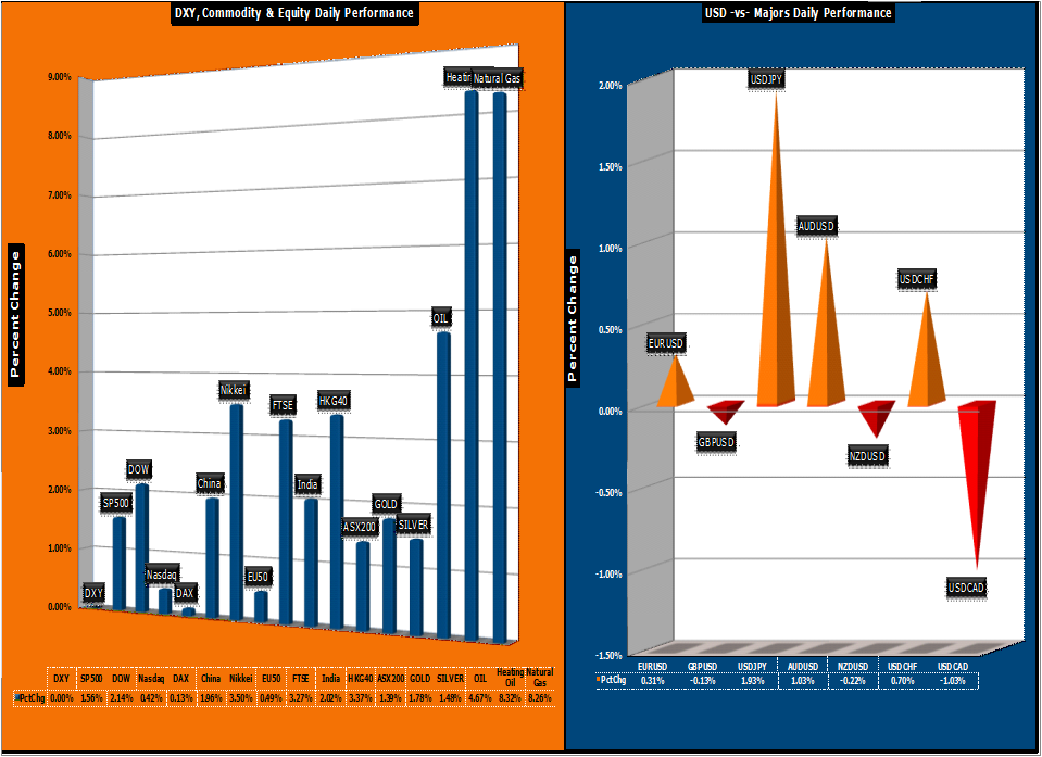 Forex market snapshot