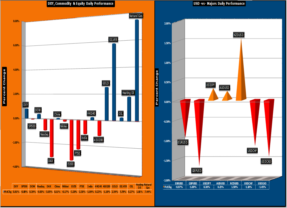 Forex market snapshot