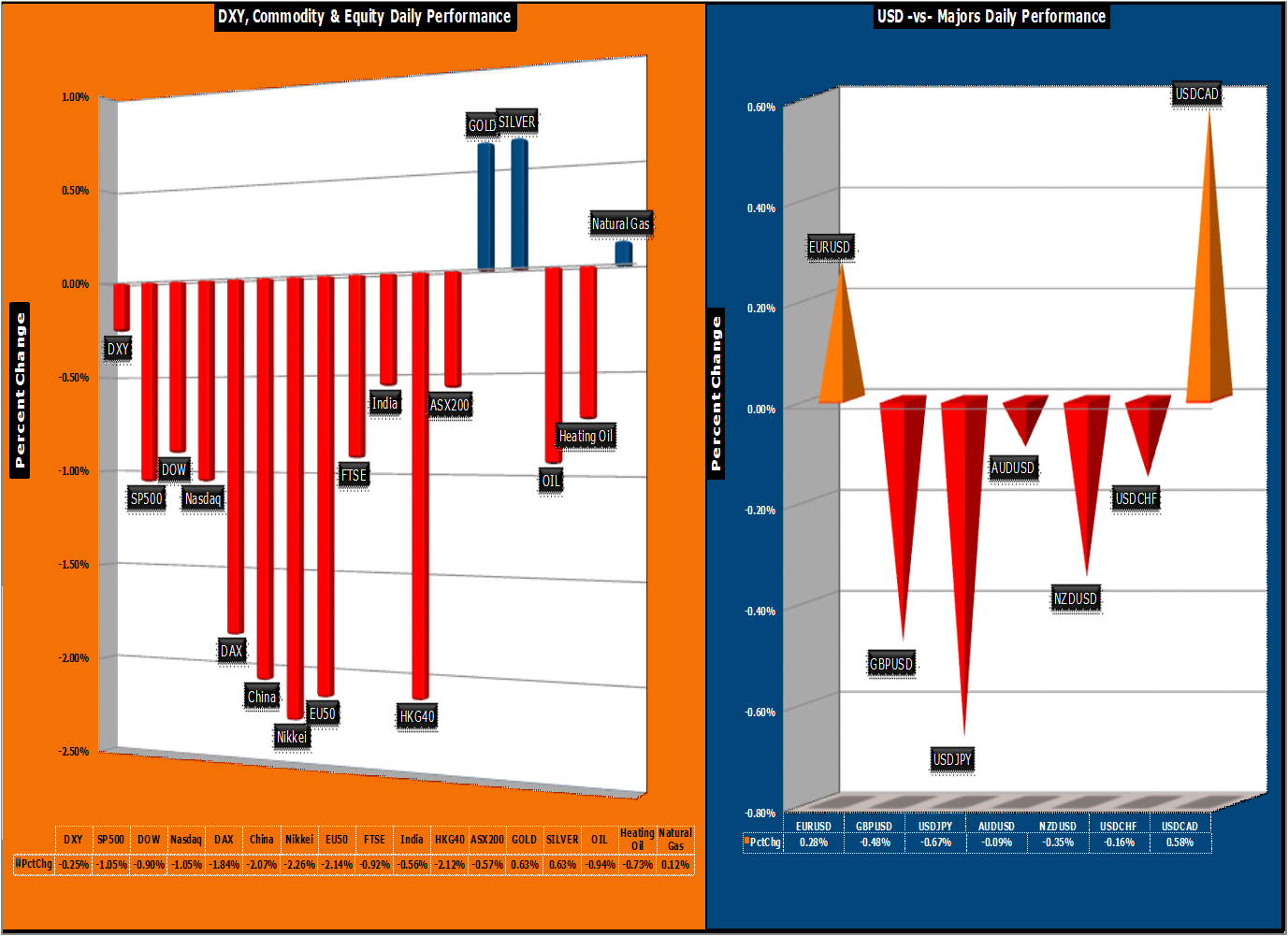 Forex market snapshot