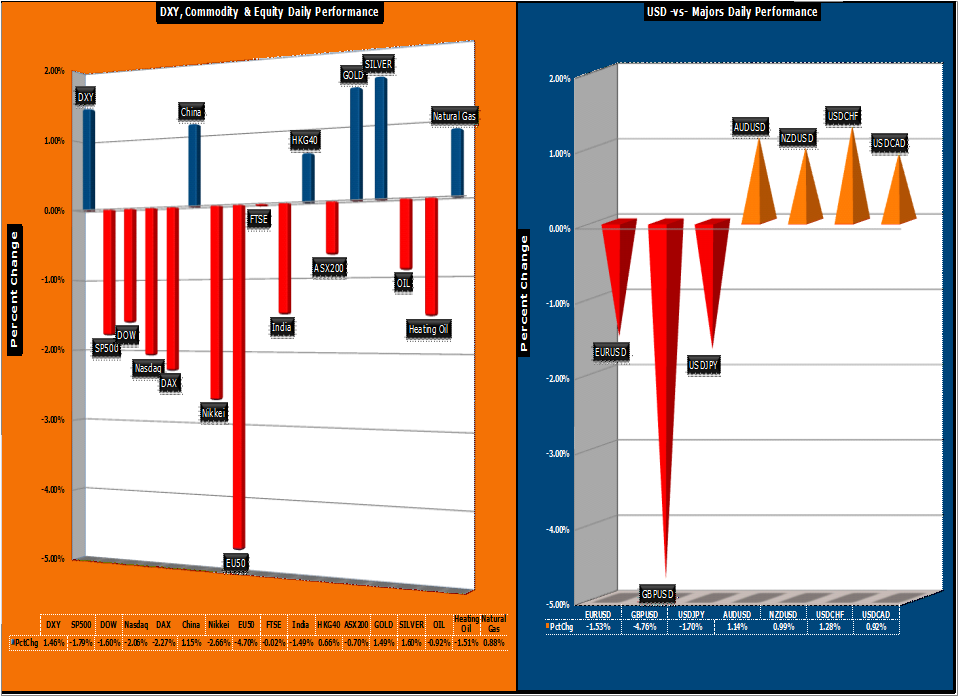 Forex market snapshot