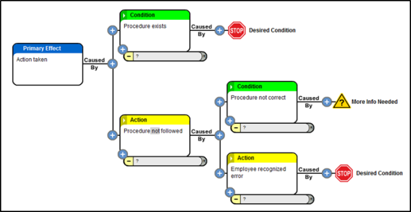 root cause analysis template
