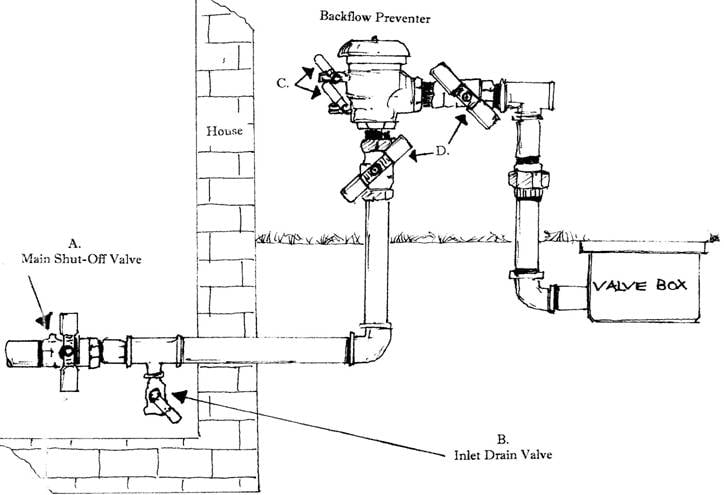 Where can you find manuals for an Orbit sprinkler system?