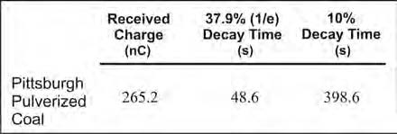 Decay_pdf