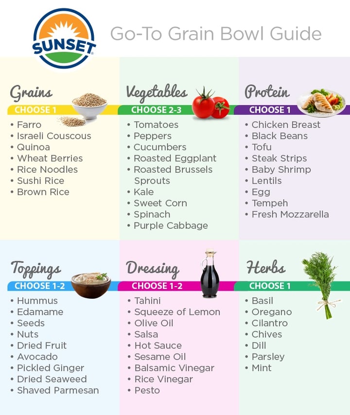 your-go-to-guide-to-building-the-best-grain-bowl