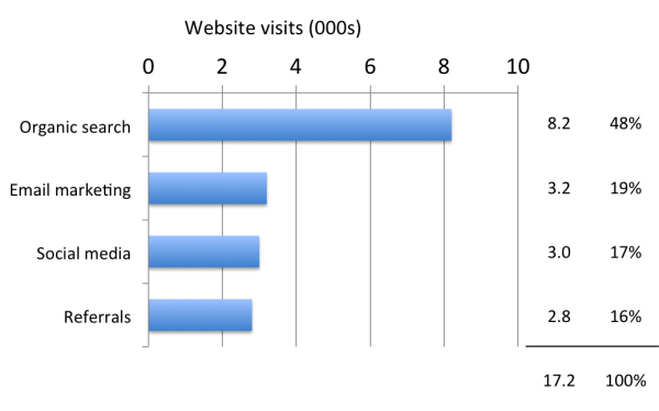 stop using pie charts 6 resized 600