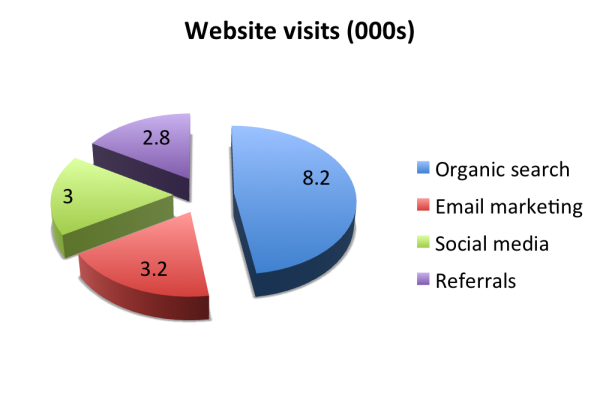 stop using pie charts 5 resized 600