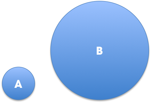 stop using pie charts 1 stop using pie charts 1
