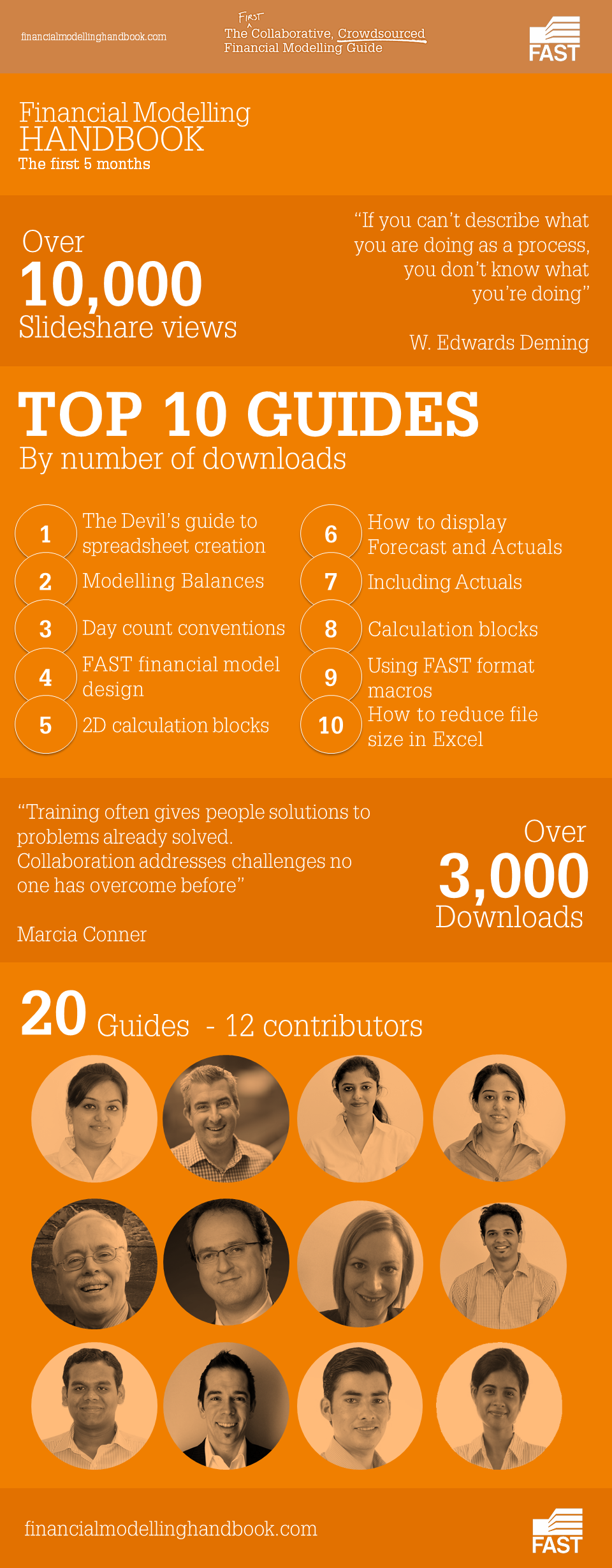 FMH_Infographic2
