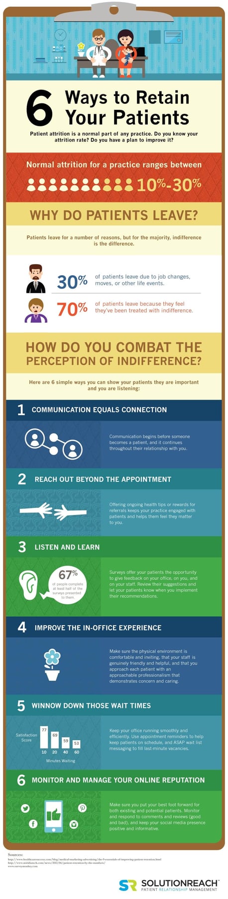 Retention Infographic