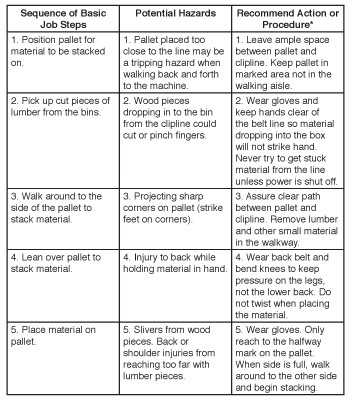 job hazard analysis worksheet