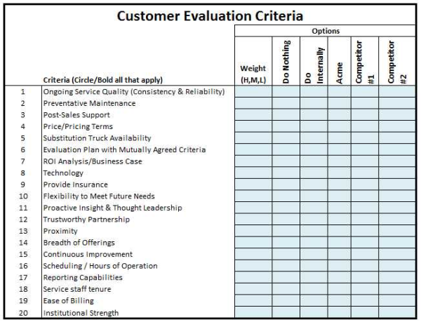 People can be the best sales process evaluation criteria