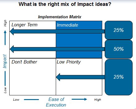 Implementation Assessment Tool Mix