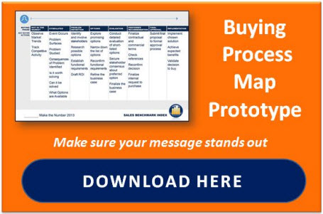 Buyer Process Map (BPM) Prototype