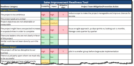 sales improvement readiness cta1