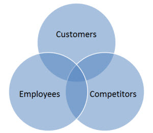 sle of a venn diagram what to do on a branch visit sle of a venn diagram what to do on a branch visit