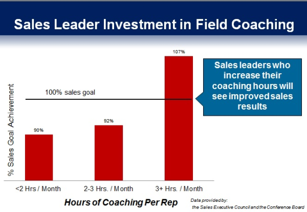  - Sales_Leader_Field_Coaching-resized-600