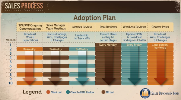 Sales Process Adoption Plan Example resized 600