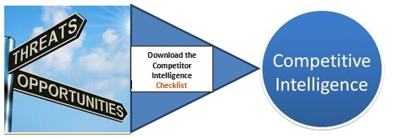 competitive intelligence checklist