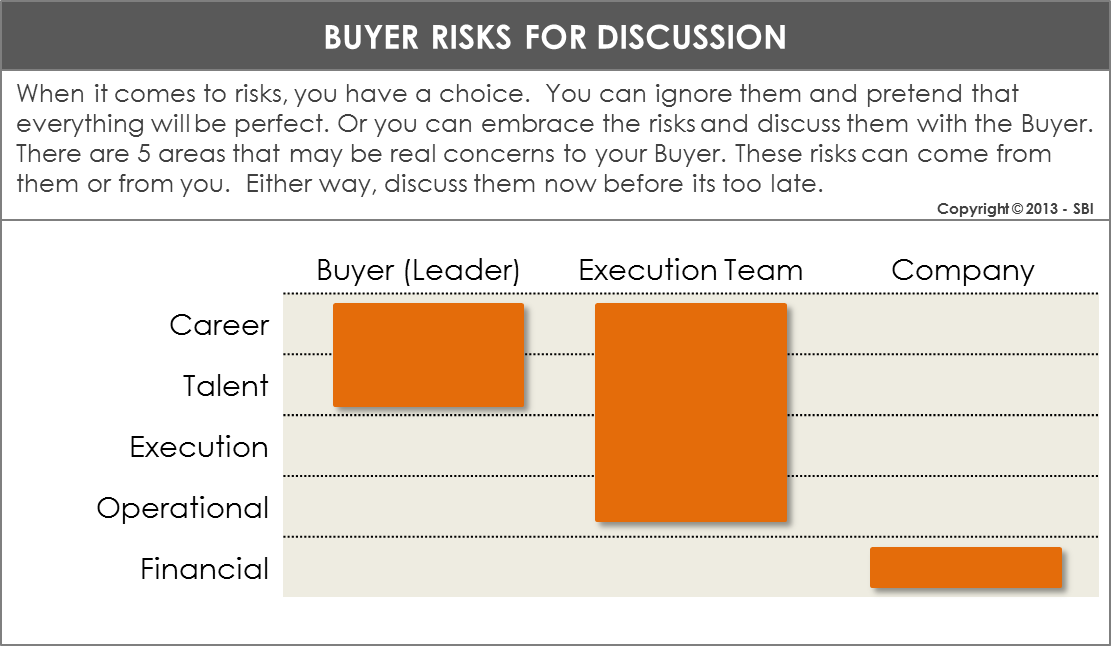 buyer risk for discussion