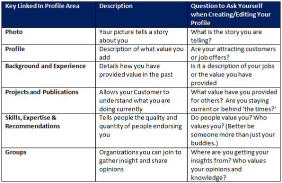 social selling linkedin profile