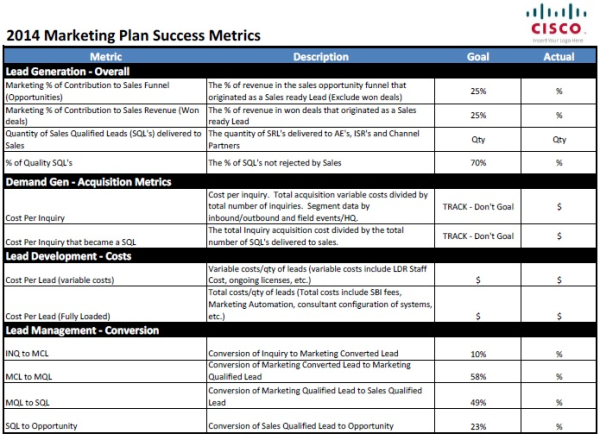 Success Metrics resized 600