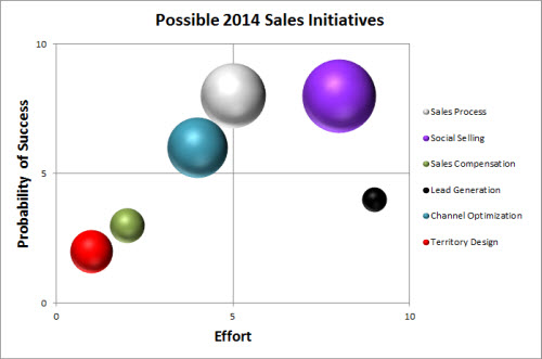 2014 sales initiatives