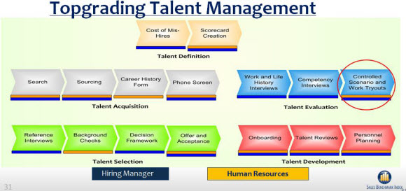 topgrading sales talent management