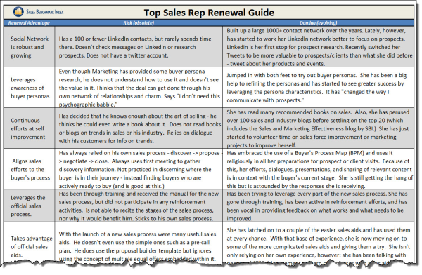 Top_Sale_Rep_Guide