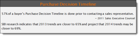 Purchase Decision Timeline 57