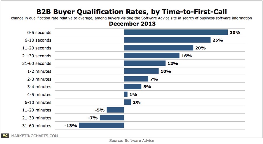 B2B_Buyer_Qualification_Rates