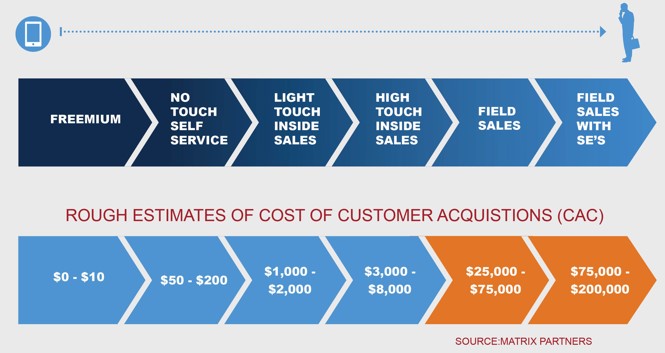 Customer_Acquisition_Cost