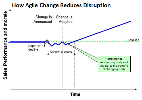 Reduce Disruption with Agile