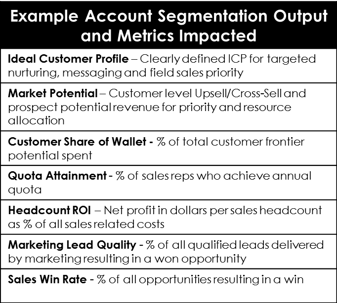 Account_Segmentation
