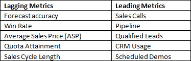 lagging_sales_metrics_vs_leading_sales_metrics