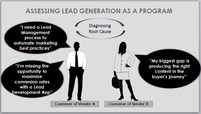 Marketing_Automation_Lead_Generation_Program_Root_Cause