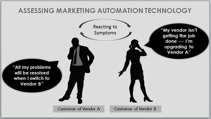 Marketing_Automation_Technology_Root_Cause